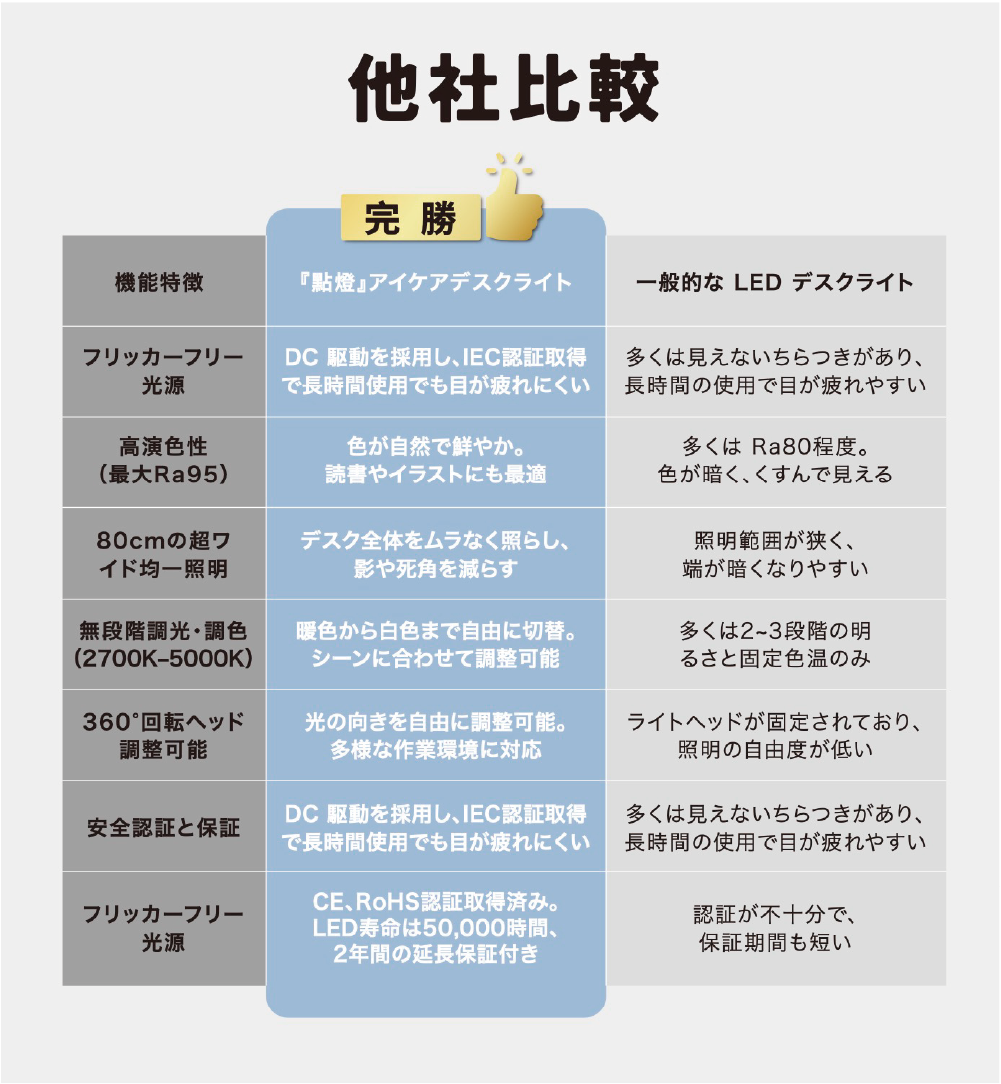 iNS2 無段階調光アイケアライト