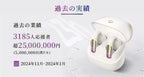 「HAVIT Openbuds 1」超軽量＆記憶合金でフィット、外れにくさを実現