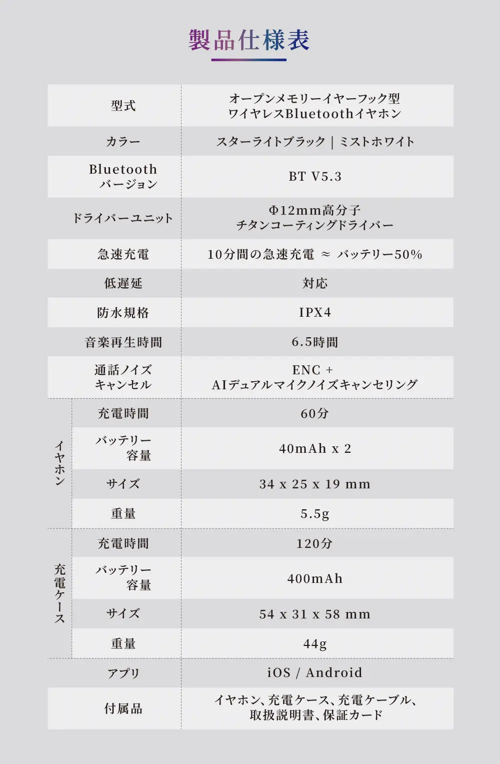 「HAVIT Openbuds 1」超軽量＆記憶合金でフィット、外れにくさを実現